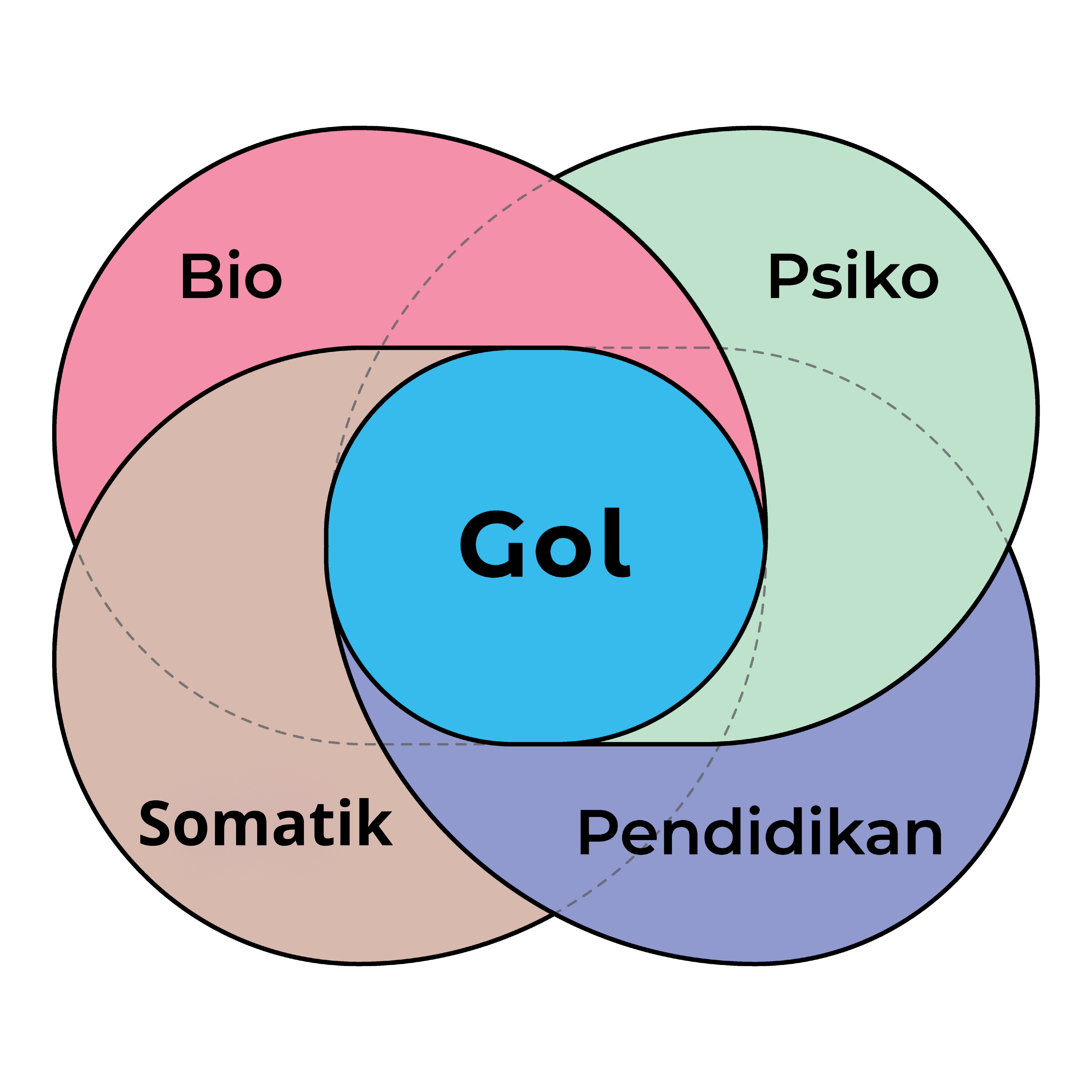 Kids Coaching Indonesia